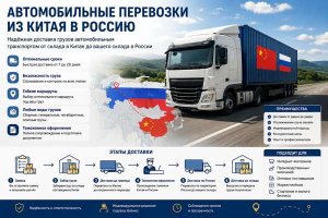 Автомобильные перевозки из Китая в Россию: особенности маршрутов, логистики и организации поставок