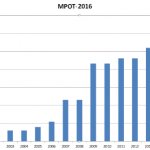 Повышение МРОТ с 1 июля 2017 года