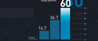 Статистика системы Платон по годам