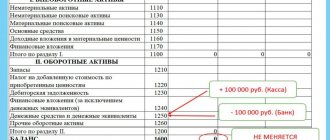 тип изменения валюты баланса Плюс актив Минус Актив