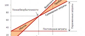 Margin of financial strength. Author24 - online exchange of student work 